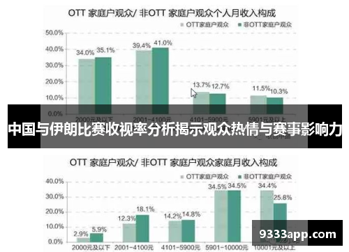 中国与伊朗比赛收视率分析揭示观众热情与赛事影响力
